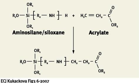 of silane/siloxane).