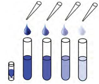 SAMPLE TYPES This assay has been validated for dried fecal, urine and for tissue culture samples. Samples containing visible particulate should be centrifuged prior to using.
