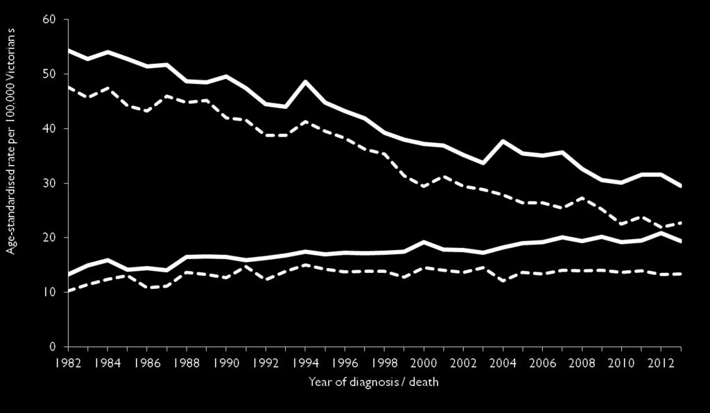 MALE Incidence Mortality FEMALE