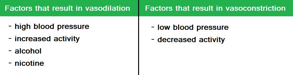 Functions of Blood Temperature Regulation By
