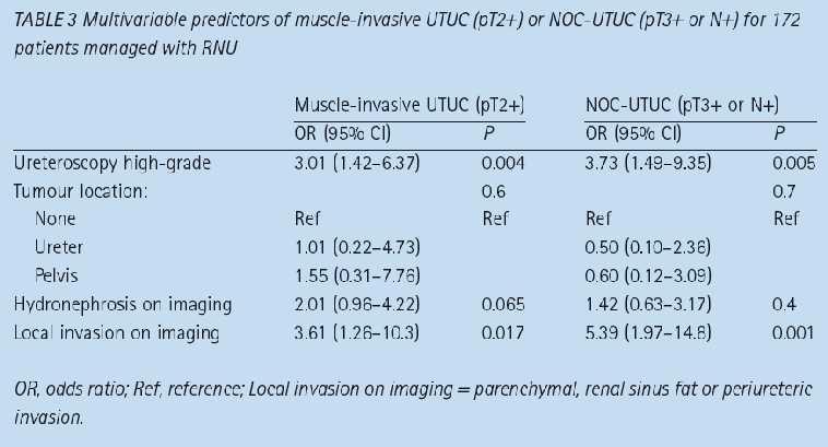 Predictors of muscle-invasion or