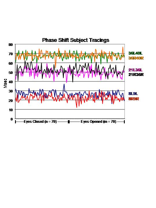 Thatcher et al 16 different phase shift duration modes.