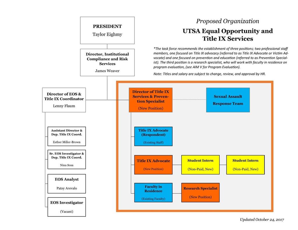 Appendix 4b: Proposed UTSA Equal Opportunity and Title IX Services