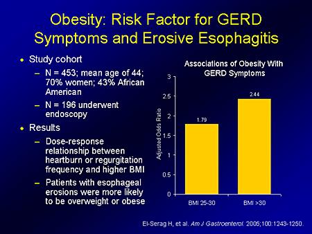 Obesity and GERD An association between body mass index (BMI), weight gain, and waist circumference AND the presence of GERD symptoms and complications of GERD such as erosive esophagitis and Barrett
