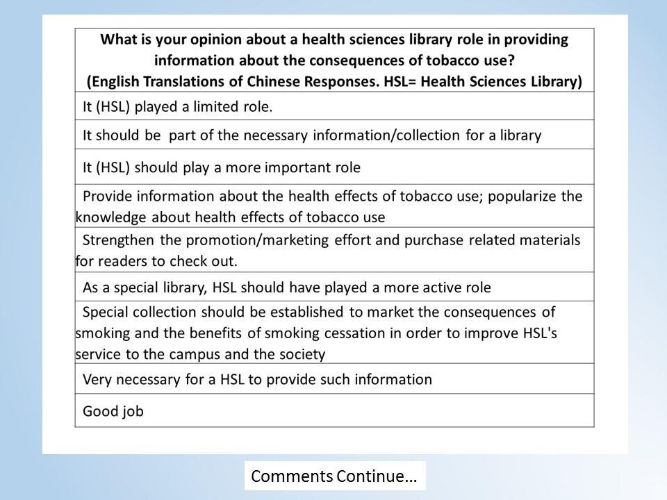 CHINESE HEALTH SCIENCES LIBRARIES & SMOKING 18 Figure 13:
