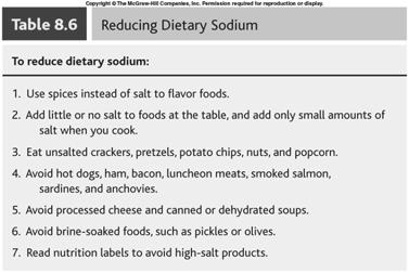 How can you reduce your sodium