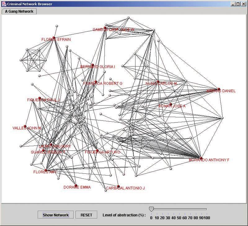 (a) (b) Figure 2. Criminal-network analysis. (a) Data mining uncovered 16 target gang members from a network of 164 criminals in the Tucson Police Department database.