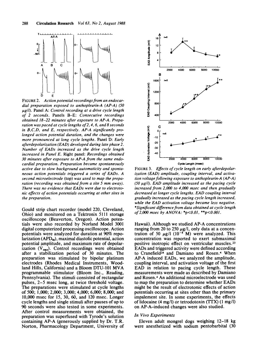 288 Circulation Research Vol 63, No 2, August 1988 X sol AP-A 16 I 12 A B C 2000 4000 6000 8000 10000 D E FIGURE 2.