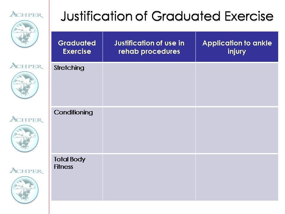 Justification of Graduated Exercise