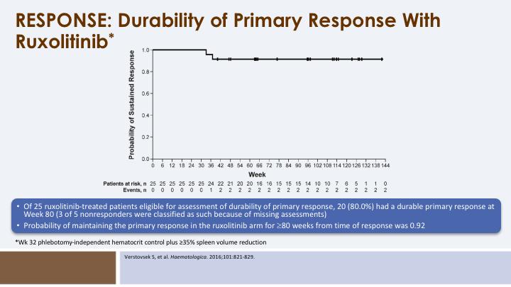 In addition, responses to ruxolitinib can be durable in terms of impact on reduction in spleen size and in blood counts seen over time.