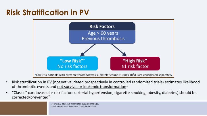 It helps stratify these patients and identifies in a scoring system the factors contributing to risk, specifically around risk of thrombosis and risk of death.