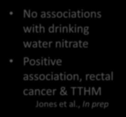 N=158 No associations with drinking water