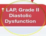 Grade II diastolic dysfunction D Grade III