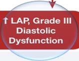 Grade II diastolic dysfunction D Grade III