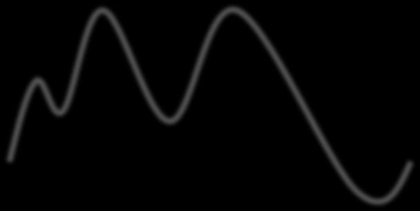 Effect of AF on PulmonaryVenous Flow Patterns S1 S2 S D D Av TEE Doppler Echocardiographic Study Peak systolic velocity (cm.