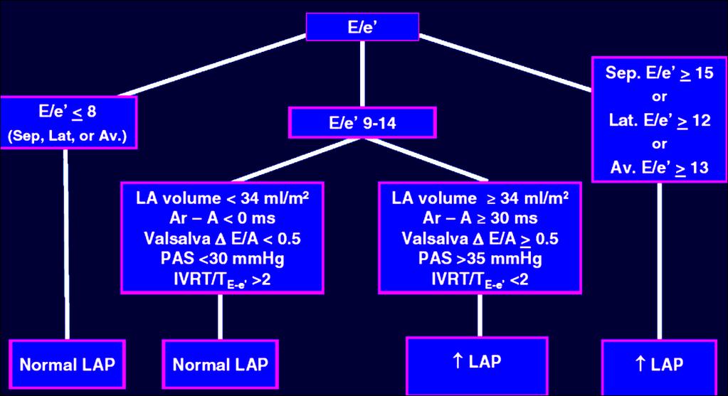 e LA volume Variability in RR cycle
