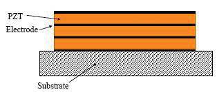 An oscillating voltage supplied to electrodes mounted below the cavity and on the diaphragm itself causes the diaphragm to vibrate at the supply frequency.