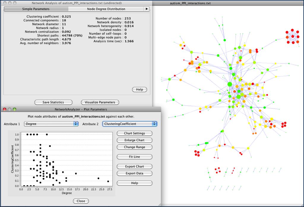 Behav. Sci. 2013, 3 258 Complex network algorithms have been developed to visualize, analyze and model curated pathway datasets, integrate networks and perform functional annotations on them.