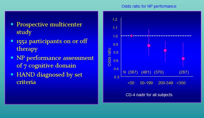 Higher CD-4 nadir associated better cognitive performance: to