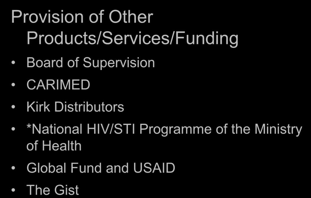 Provision of Other Products/Services/Funding Board of Supervision CARIMED Kirk