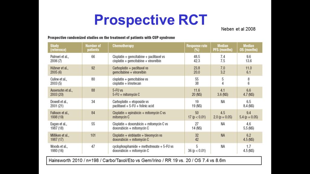 Outcme data nt currently available t recmmend rutine use fr wrkup (NCCN) - Next Generatin Sequencing Ptential t identify actinable bimarkers utside f tissue specific markers Remains experimental D)