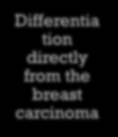 carcinoma Differentia