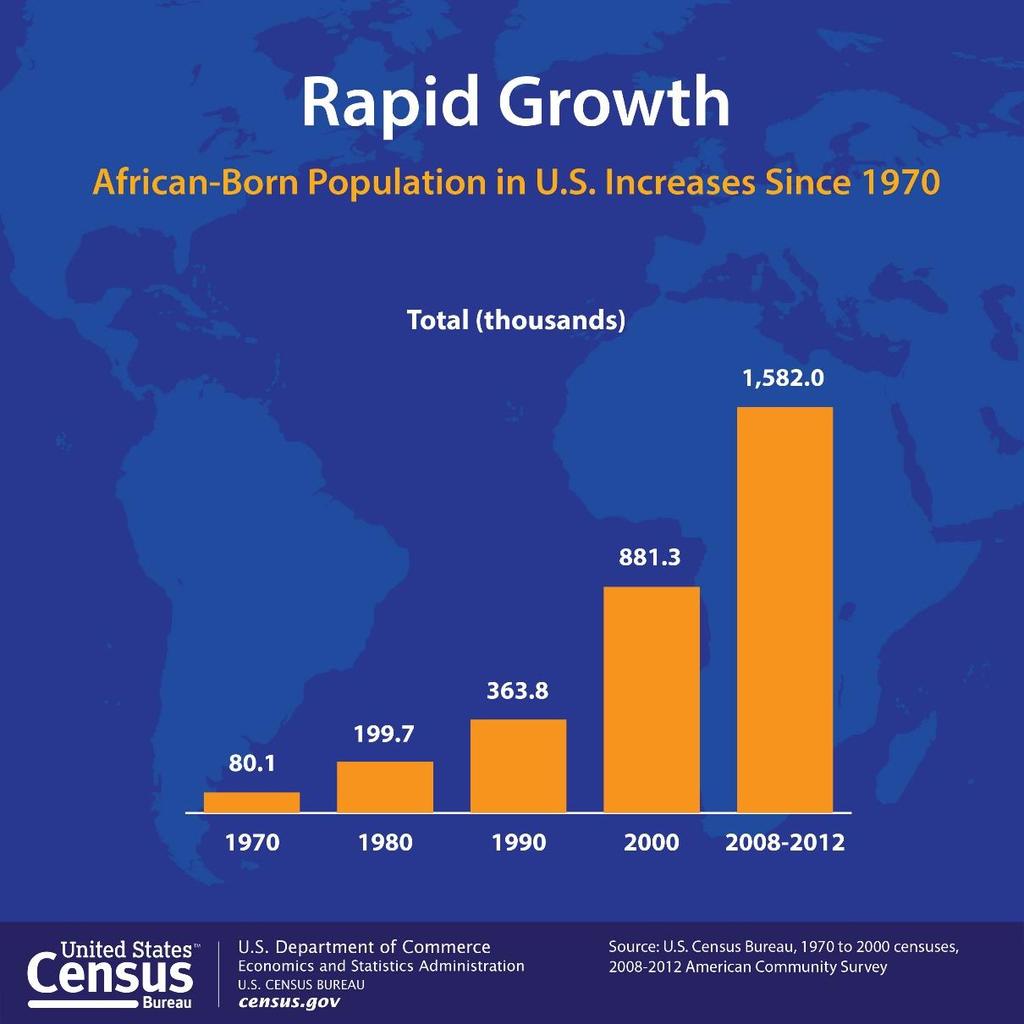 RAPID GROWTH OF IMMIGRANTS