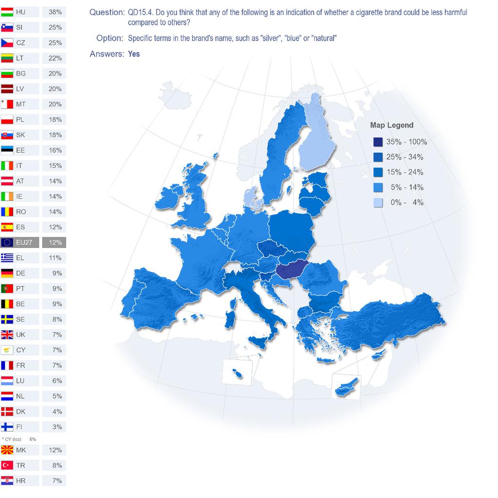 EUROBAROMETER SPECIAL 332 Tobacco compared to another. Other countries where agreement is just over double the EU average are the Czech Republic and Slovenia.