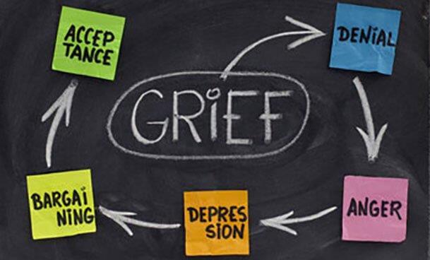 Beyond Kubler-Ross 4 The stages of grief have evolved since their introduction, and they have been very misunderstood over the past three decades They are responses to loss that many people have, but