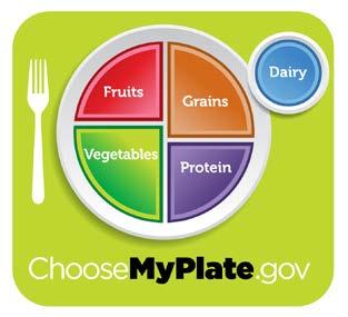 How Can You Increase Fiber in Your Diet? Follow MyPlate and eat enough fruits, vegetables, whole grains, and beans/nuts!