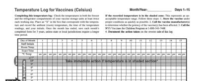 Develop A Vaccine Emergency Plan (1) The refrigerator at the clinic repeatedly dropped below
