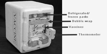 Develop A Vaccine Emergency Plan (2) Transporting Refrigerated Vaccines DO NOT automatically