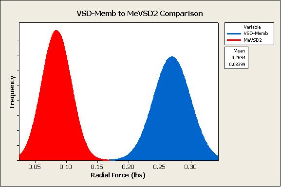 Push Through Force (lbs ) AMPLATZER Membranous VSD Occluder 2 Memb-VSD1