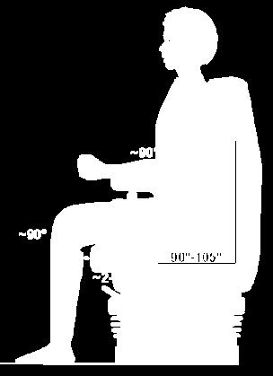 gap between the seat pan and the back of the leg The armrests support the arms so the elbows are about 90 and