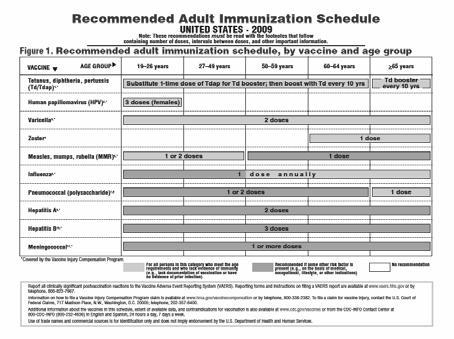 1. Broadening the Scope of Immunizations Extent of Pharmacist Immunization Administration Authority Full/Nearly Full Gives pharmacists full or nearly full authority to administer any vaccine to