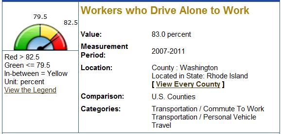 Social Environment The percentage of single-parent households in Washington County is lower than what is typically seen throughout the country.