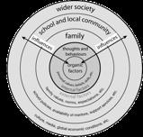 Human Ecological Model External Factors Society has a long term love hate relationship with fat. Love: taste, texture, smell and our bodies need for lipid in the body.