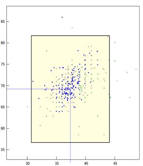 sample deviation from target value [%] sample 19