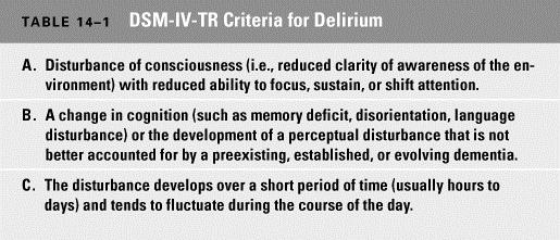 Essential Features of Delirium Disturbance of Consciousness Reduced awareness of environment Reduced ability to focus, sustain, or shift attention Change in Cognition Memory impairment (recent)