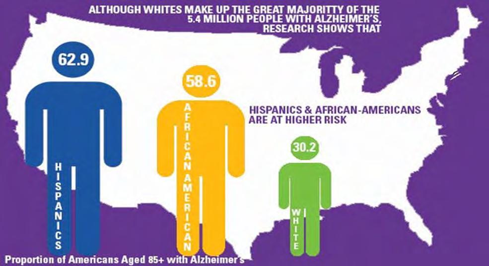 Although whites make up the great majority of the 5.