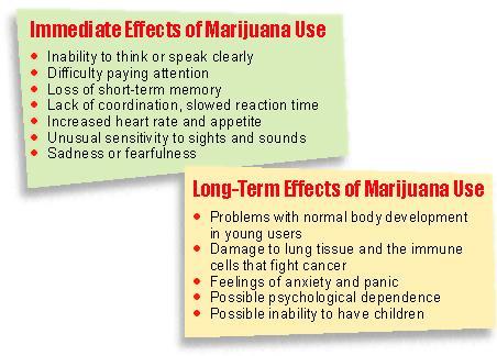 Effects of Marijuana Use The Dangers of Drug Use Inability to think or speak clearly Difficulty paying attention Loss of short-term memory Lack of coordination, slowed reaction time Increased heart