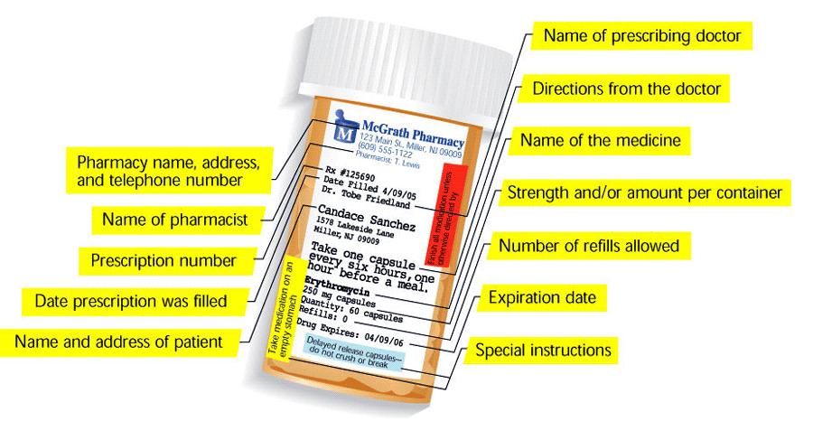 Prescription Medicines The doctor s prescription shows how much of the medicine is needed and how often it should be taken.
