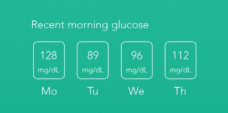 32 Glucose today Your glucose