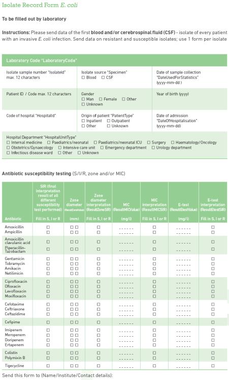 guidelines (EUCAST/ CLSI) Patient characteristics Gender, Age,