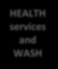 Security and quality CARE resources and practices HEALTH services and WASH Healthy environments: access
