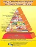Dietary diversification & Selection of nutrient-rich food Food-Based Dietary Guidelines & Food