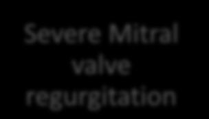 valve regurgitation Hospitalization Aortic Valve