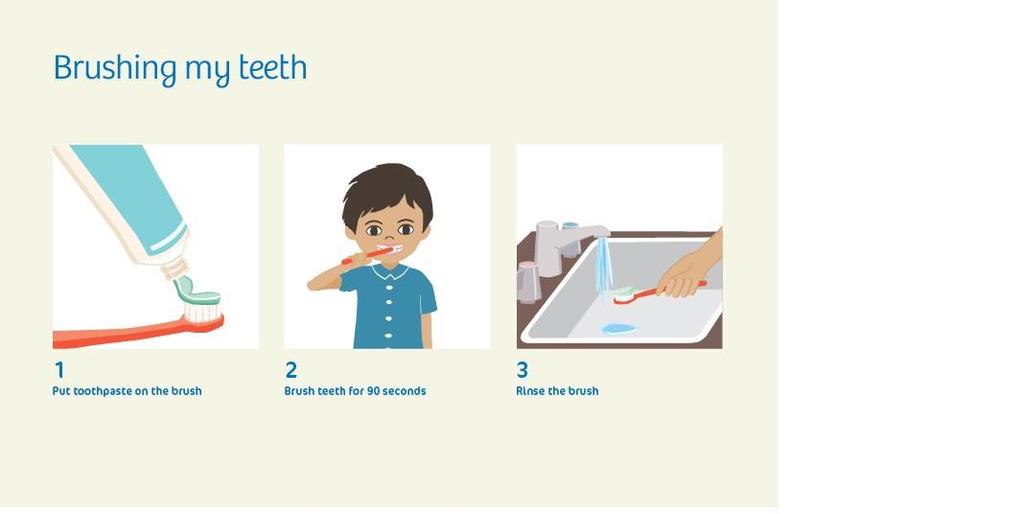 Example of Home Activity Steps for brushing teeth: