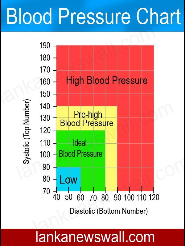 MEDICAL MANAGEMENT Patient s are admitted to the ICU or IMU depending if asymptomatic Blood pressure control and ant impulse therapy Keep SBP < 120 and HR 60 Initially can start Cardone or Small drip