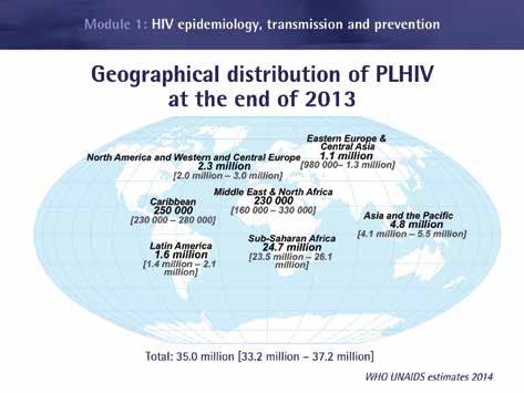 Module 1 Slide 11: Geographical distribution of HIV infections Slide 12 The prevalence of the infection in the Middle East